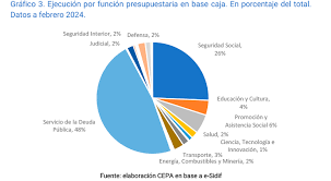 DISTRIBUCIÓN DEL PRESUPUESTO DE INVESTIGACIÓN EN ARGENTINA